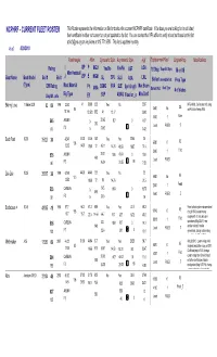 PHRF - CURRENT FLEET ROSTER This Roster Represents the Information on File for Boats with a Current NCPHRF Certificate