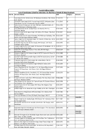 Punjab Vidhan Sabha List of Candidates Called for Interview for the Post of Watch & Ward Assistant Roll No Name & Address DOB Category Remarks