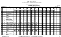 Result Register (Regular Exam.) Regular PROGRAMME : Bachelor of Arts EXAMINATION : October - 2015 SEMESTER : I Credits Gr- Sr