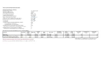Short-Term Study Abroad Program Information