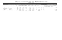 Calpers Alternative Investment Vehicle (AIV) Fee Expense Disclosure (AB 2833 Report) - Absolute Return Strategies As of June 30, 2019