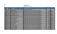 S/N Licence Number Company Name Licence Type Description Expiry