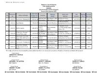 Viewed the Contents and Hereby Attest to the Veracity and Correctness of the Data Or Information Contained in This Document