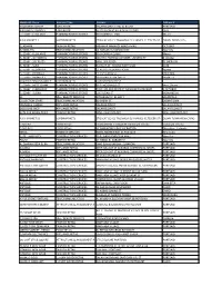 Merchant Name Business Type Address Address 2 NAZEEM