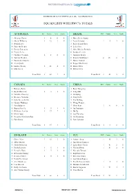 SQUAD LISTS with Rwc7s TOTALS