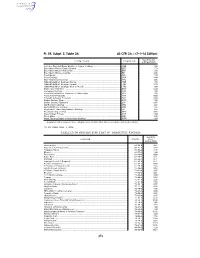 40 CFR Ch. I (7–1–14 Edition) Pt. 59, Subpt. E, Table 2A