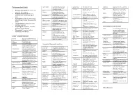 Language Levels Toolkit Lexical Register General Formality of a Passage