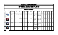 Mangalore University Centre for Distance Education I B.Com 2018-19
