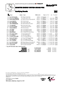 R Qualifying Results