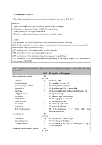 Domains: 1. Optimizing Medication Use, Using Front- and Back Office Strategies 2