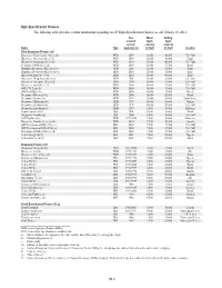 AR-6 High-Specification Floaters the Following Table Provides Certain