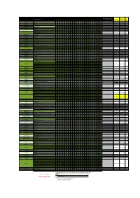 Updated As of 01/06/2017 Changes Highlighted in Yellow