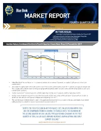 Market Report