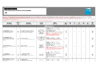 China Provider List May 2021 for BG Member Without