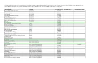 Download 2017 Support by Program