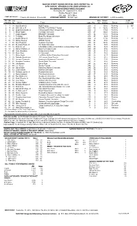 Lead Fin Pos Driver Team Laps Pts Bns Pts Status Tms Laps Str Pos
