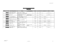 Approval No. Name of Establishment Address Postal Address (If Other