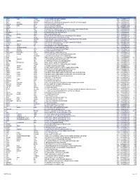 Section 124- Unpaid and Unclaimed Dividend