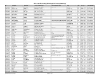 OPR Provider Listing (Ordering/Prescribing/Referring)