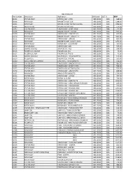 INEL PRICE LIST.Pdf