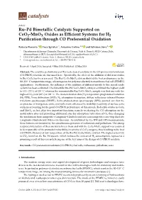 Ru–Pd Bimetallic Catalysts Supported on Ceo2-Mnox Oxides As Efficient