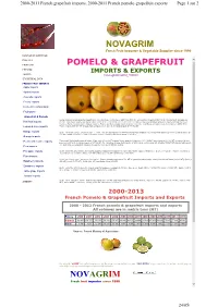 Pomelo & Grapefruit Imports & Exports