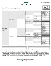Truenicks Rating and May Differ from the Direct Cross to Maintain Statistical Significance; AEI: Average Earnings Index; AWD: Average Winning Distance (In Furlongs)