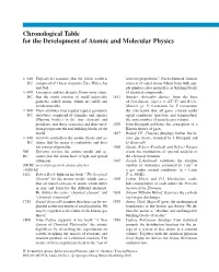 Chronological Table for the Development of Atomic and Molecular Physics