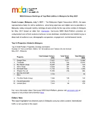 MDA Releases Rankings of Top Web Entities in Malaysia for May 2021