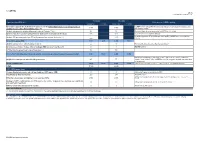 Efg Eurobank Ergasias S.A