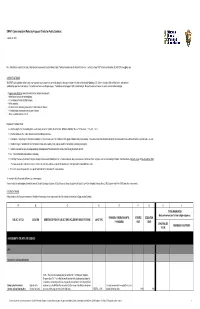 Commemorative Works Catalog
