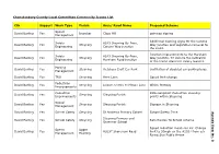 Chanctonbury Community Issues List