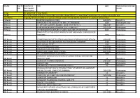Ref No Top 40 Coll. Transferred from Ipswich Record Office Title Date