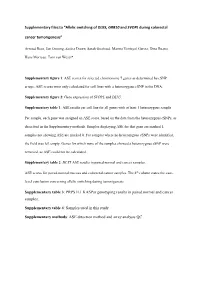 Supplementary Files:To “Allelic Switching of DLX5, GRB10 and SVOPL During Colorectal