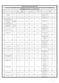 Mahanadi Coalfields Ltd. List of Consumers with Whom Fsa Has Been Executed and Have Not Submitted Differential Sd