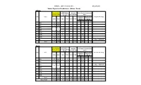 Status Report on Breakdowns