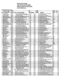 Foreign Exchange Auction No 82/2004 of 20Th October, 2004 Foreign Exchange Auction Sales Result Applicant Name Form Bid Cumm