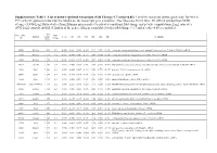 List of Down-Regulated Transcripts
