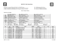 BR IFIC N° 2630 Index/Indice