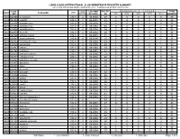 Lions Clubs International Club Membership Register Summary the Clubs and Membership Figures Reflect Changes As of September 2004