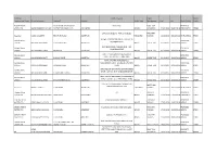 Promoter Organisation Name Works Reference Address 1 Address 2