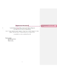 Supplementary Materials for Tsunami-Driven Megarafting