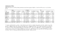 Supplementary Tables: Table S1