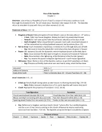 Acts of the Apostles Chapter 1 Overview