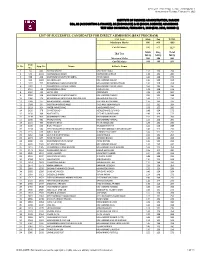 TEST RESULT - FALL 2020 ROUND 1 Announced on Tuesday, February 18, 2020