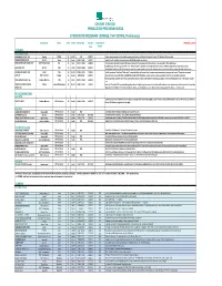 2020 Syndicated Program Guide.Xlsx