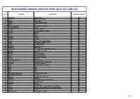 INTERNATIONAL ROAMING SERVICES CHART AS at 30Th JUNE 2021