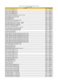 Defunct Companies) As at 31 March 2021 Case Name Yearreference No