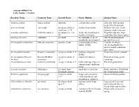 Leslie Zander's Annotated Plant List