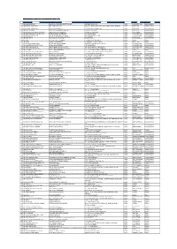 Shell Lebih Ekstra at Zalora Promotion Participating Stations List NO SITE